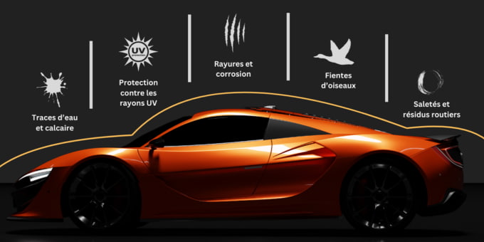 Une protection complète adaptée au climat marocain
